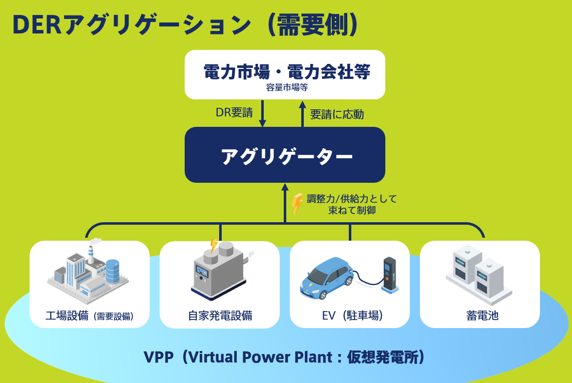 DERアグリゲーションのイメージ図
